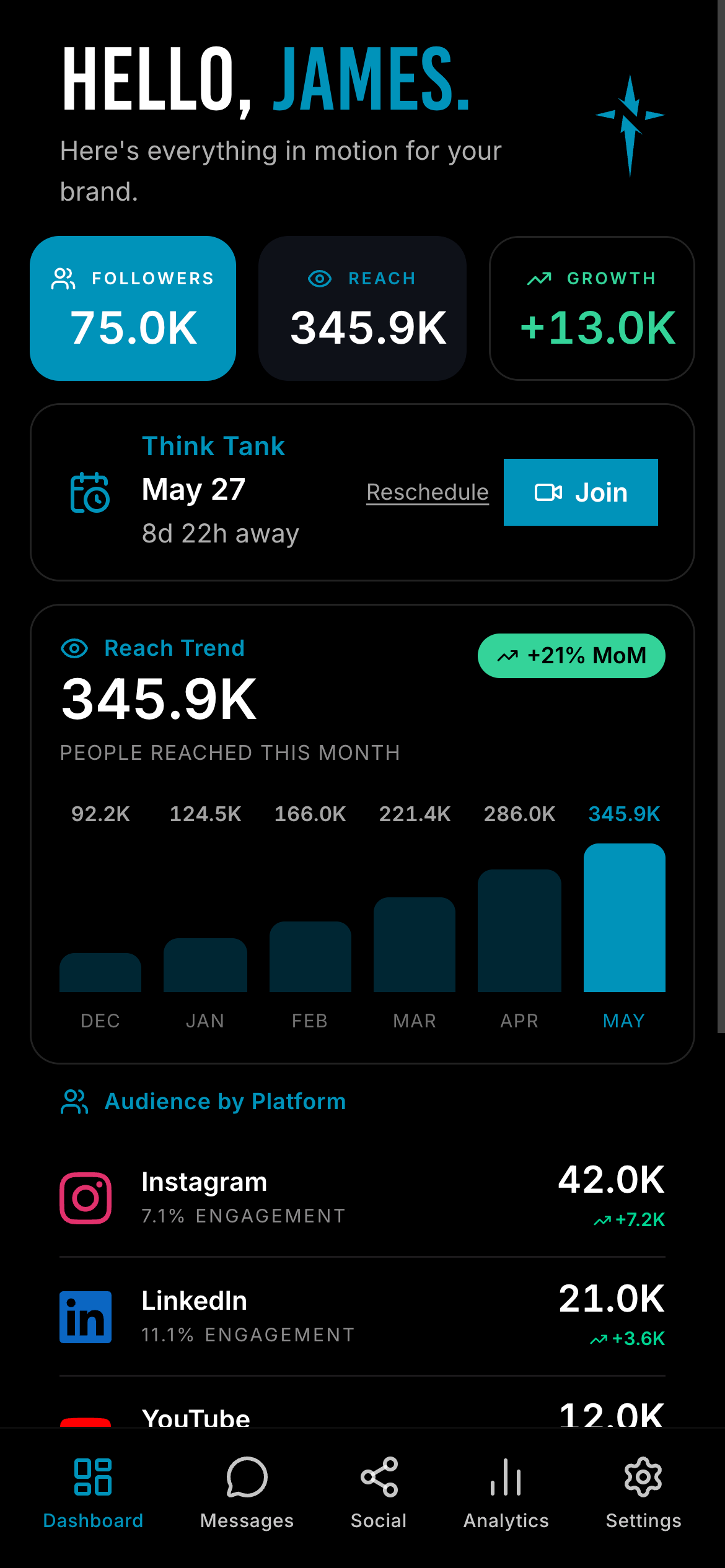 Portal dashboard overview